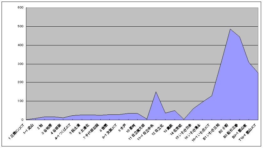 $B;06?(BJCT-$B74;3(BJCT$B%k!<%HCGLL?^(B